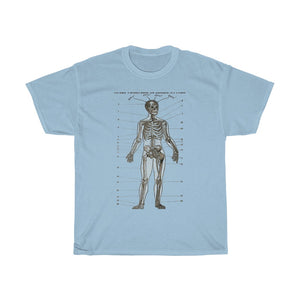 Zombie T-shirt - Areas Vulnerable to Zombie Attack - Men's T-Shirt - FREE shipping in US